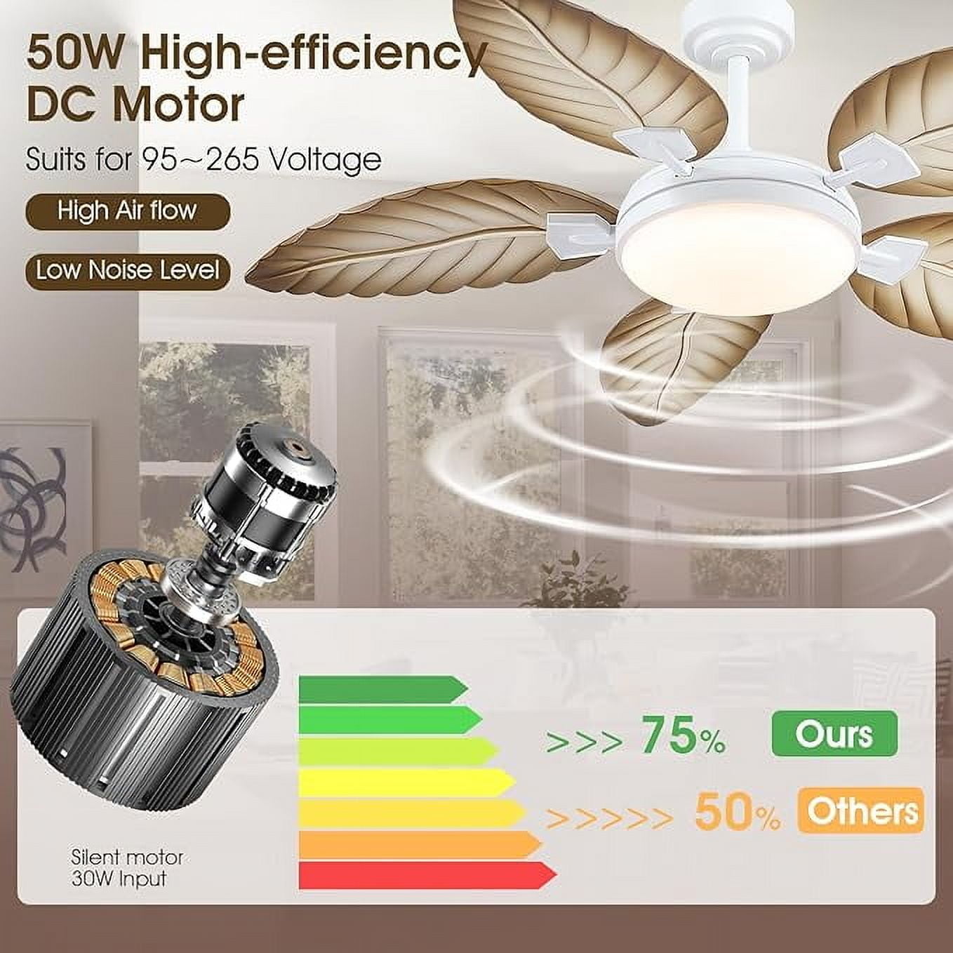 Phorus 52" Tropical Ceiling Fan with Dimmable LED Light & Remote, Quiet DC Motor, 6 Speeds, Reversible, App Control – For Indoor & Covered Outdoor Patio, Porch, Bedroom