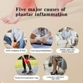 thumbnail image 3 of Rodillos de masaje de pies herramienta ergonómica de masaje para ejercicio de gimnasio para fascitis plantar, 3 of 8