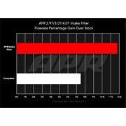 APR RF100022 Air intake Filter