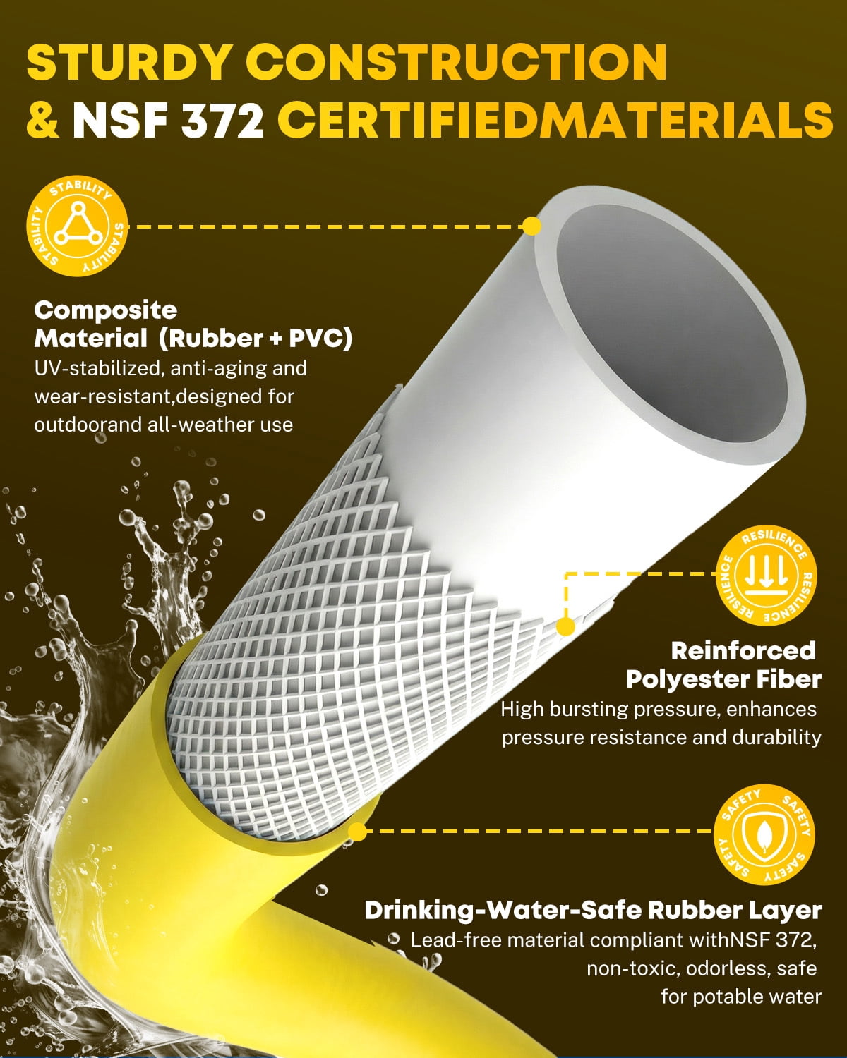Kohree 12FT RV Water Hose – NSF Certified 5/8" Premium Drinking Water Hose, Safe & Lead-Free, No Kink and Flexible Garden Hose with Storage Bag for RV, Camper, Truck, Car, Yellow