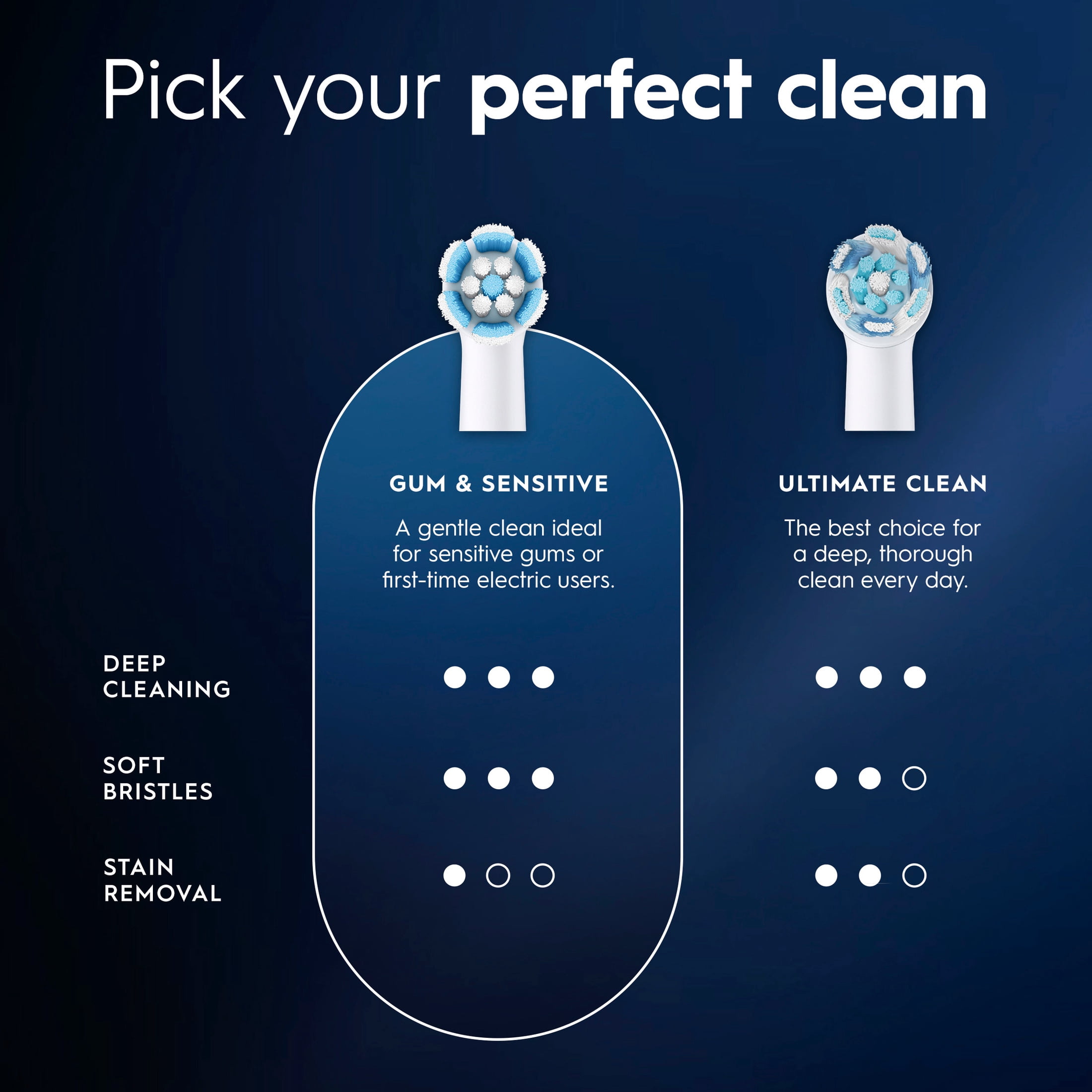 Oral-B Toothbrush Heads, iO Gum & Sensitive Replacement Heads, Electric Toothbrush Brush Heads, White, 6 Count