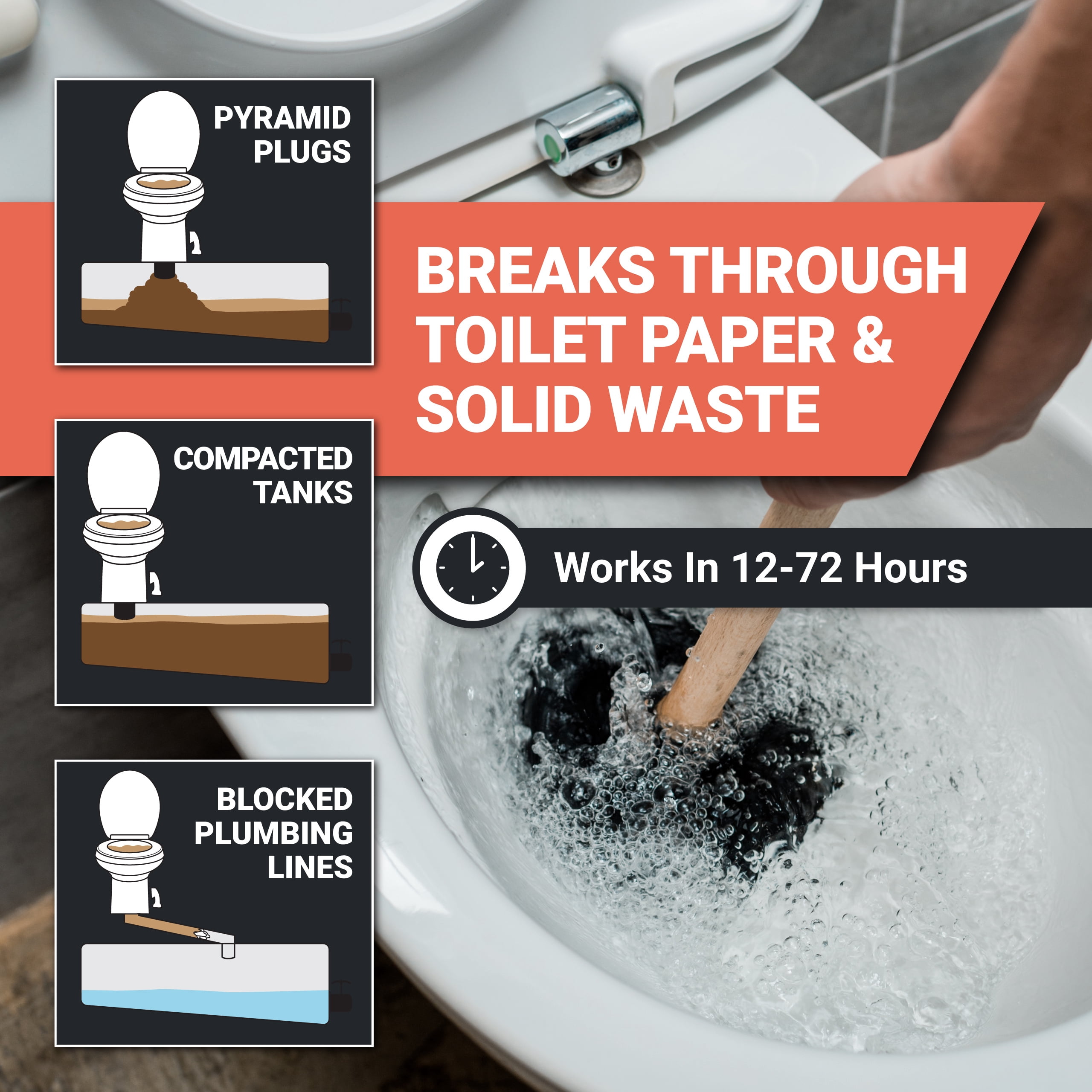Unique Clear-It RV Toilet & Black Tank Unclogger Liquid, Breaks Through Pyramid Plugs & Clogged Pipes, RV Tank Cleaner, 32 oz