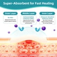 thumbnail image 3 of Hydrocolloid Dressing Roll for Wound Care, 2in*12ft, Cut-to-Size Patch, Hydrocolloid Bandages with Self-Adhesive, Ultra Absorbent, Flexible & Waterproof, First Aid Kit Essential, 3 of 7