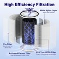 thumbnail image 3 of 2 Pcs Filtre KILO Blanc Véritable HEPA de Remplacement Filtration à 3 Étapes, 3 of 8