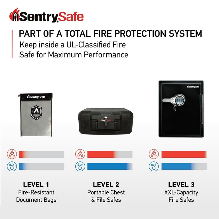 SentrySafe FBWLZ0 Fire Resistant and Water Resistant Safe Bag with