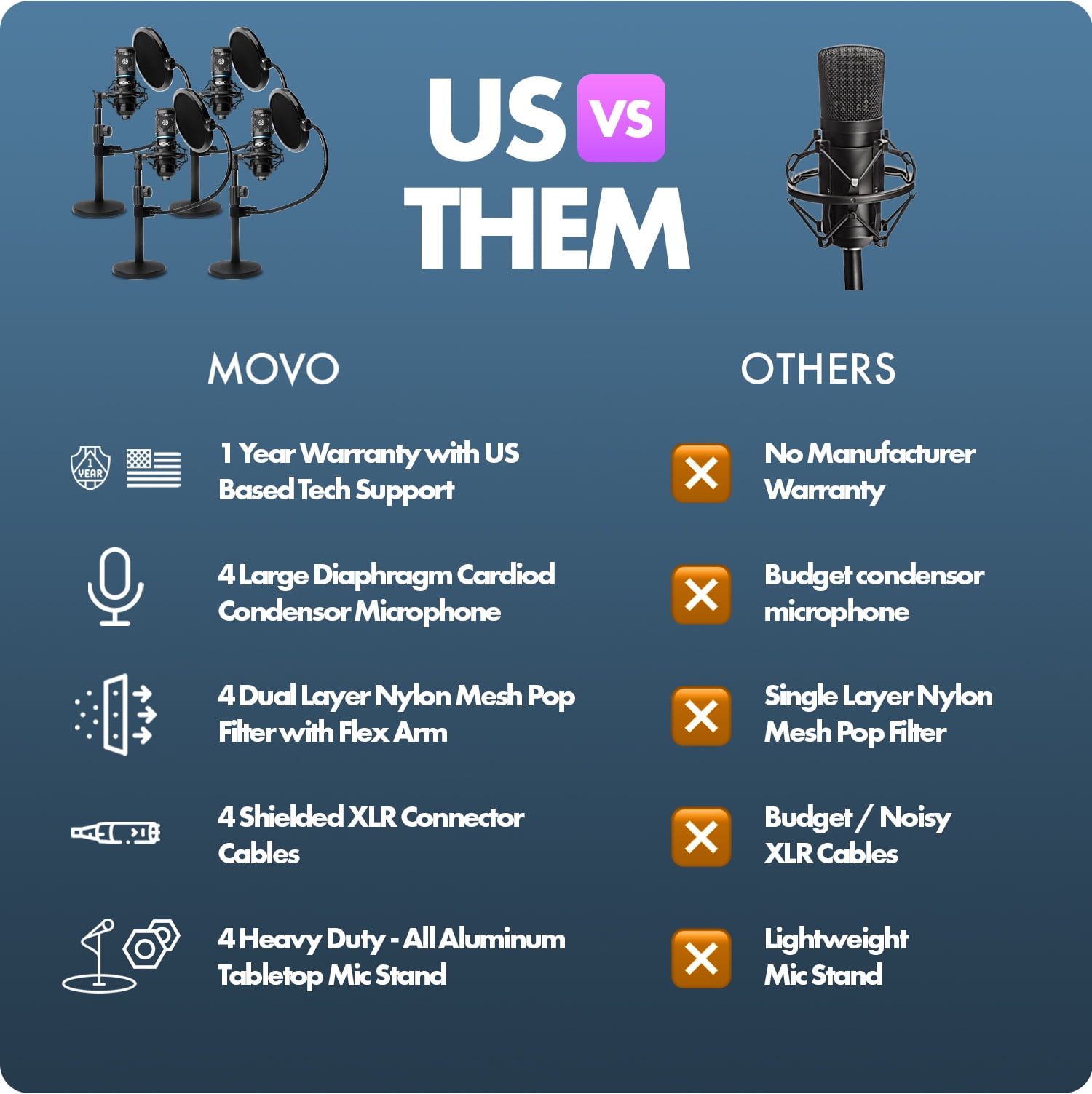 Movo PodPak4T 4-Pack Universal XLR Podcast Microphone Bundle- Includes 4 Cardioid Condenser Mics, Desktop Mic Stands, Pop Filters, Shock Mounts, and Cables for Podcast Equipment
