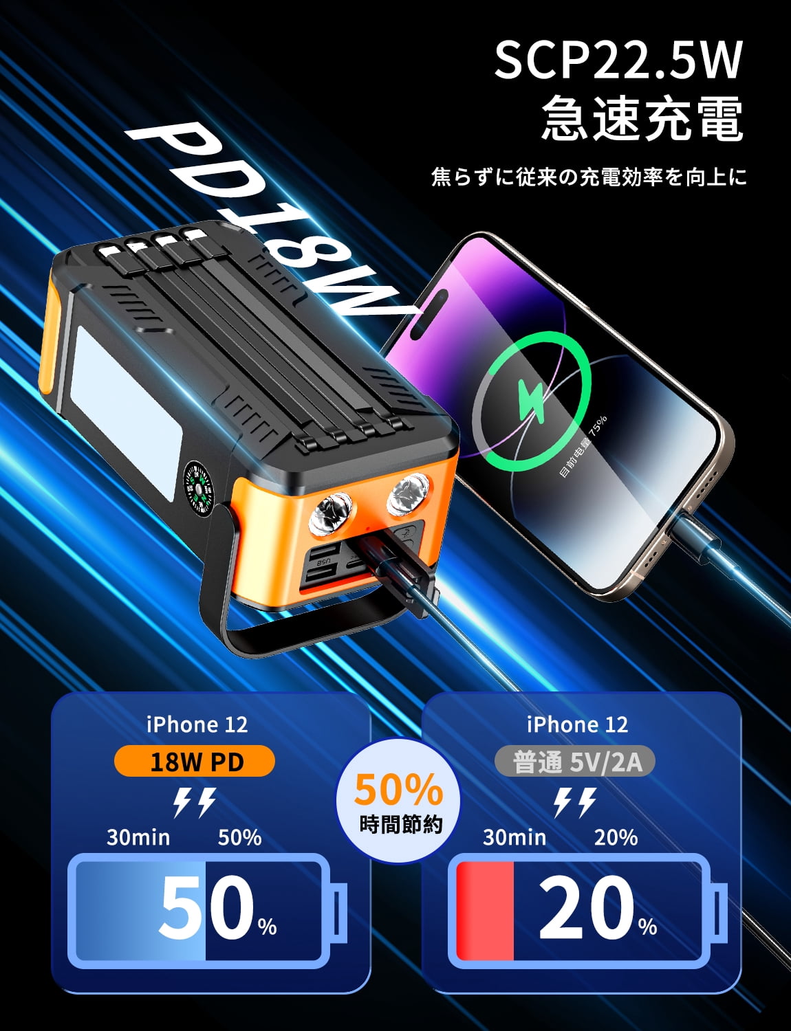Solar Charger 80000mAh Built-in Cables, 22.5W Fast Charging Portable Power Bank with USB C, Camping Light, Flashlight, Battery Pack for iPhone 16 15 14 13 12 11, iPad, Samsung, Apple Watch, Yellow