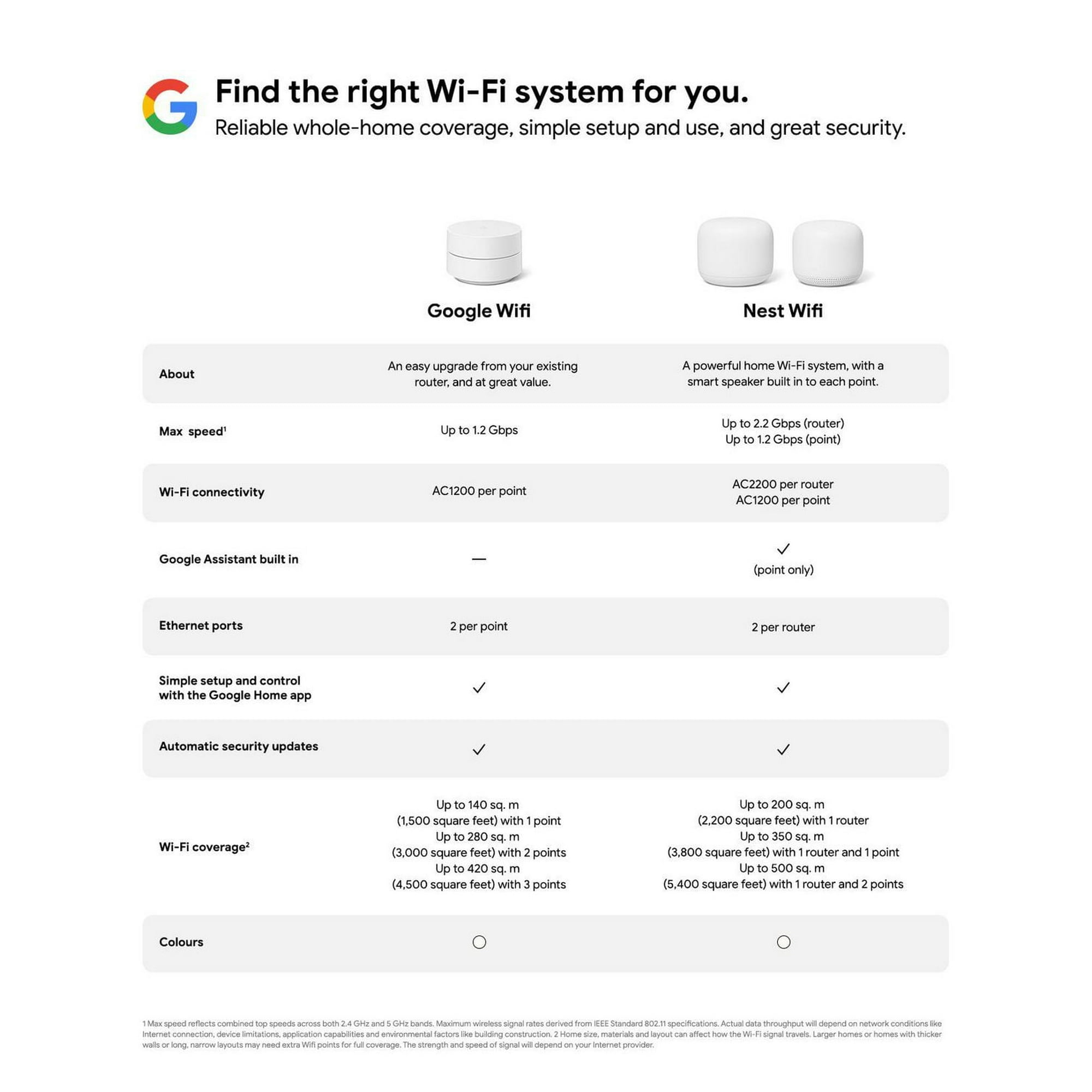 How Many Google Nest Nodes for Medium House: Ultimate Coverage Guide