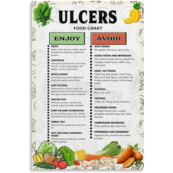 Ulcer Diet Chart Healthy Food List Guide Kitchen Poster, Canvas Painting Wall Art Poster for Bedroom Living Room Decor