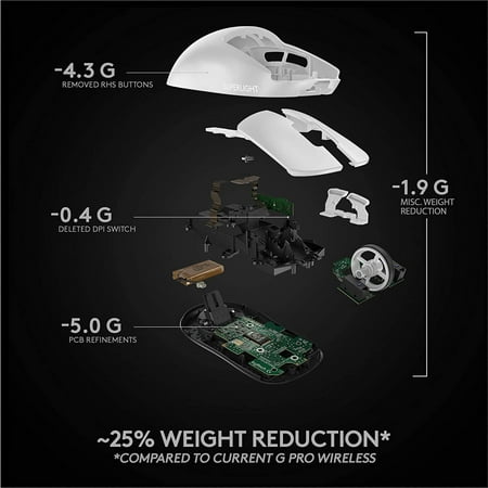 Logitech - PRO X SUPERLIGHT Lightweight Wireless Optical Gaming Mouse with HERO 25K Sensor - White