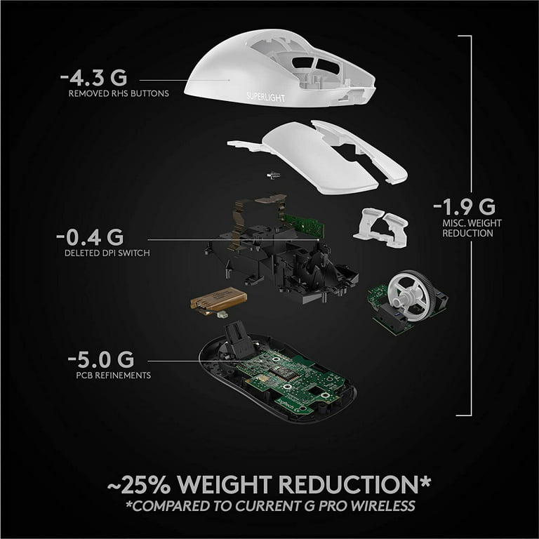 G Pro X Superlight 2 - Logitech - Blanc - Souris Gaming Sans Fil
