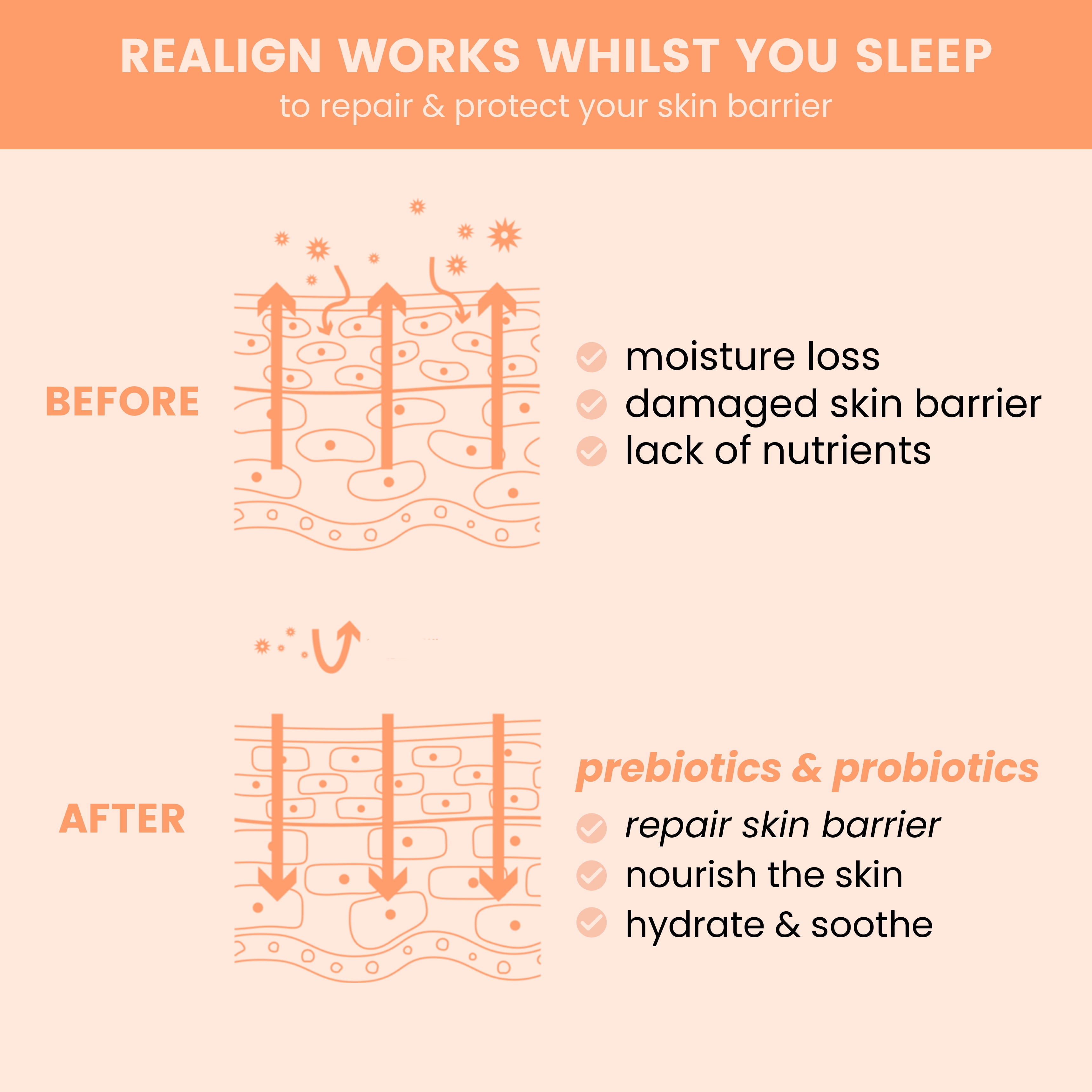 Inur Realign Prebiotics & Probiotics Night Serum, Balancing Treatment, Unified & Even Tone, 1.18 fl oz