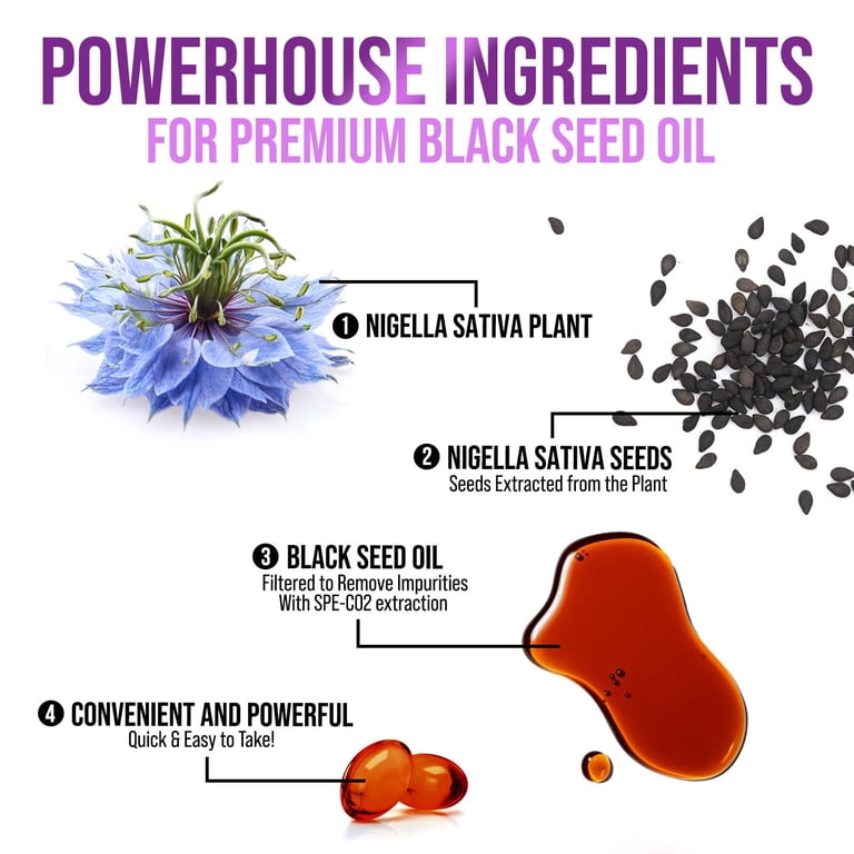 Nature's Strength Black Seed Oil Capsules, 1000mg Vegan Cold Pressed  Nigella Sativa, Antioxidants Wellness Supplement - Walmart.com
