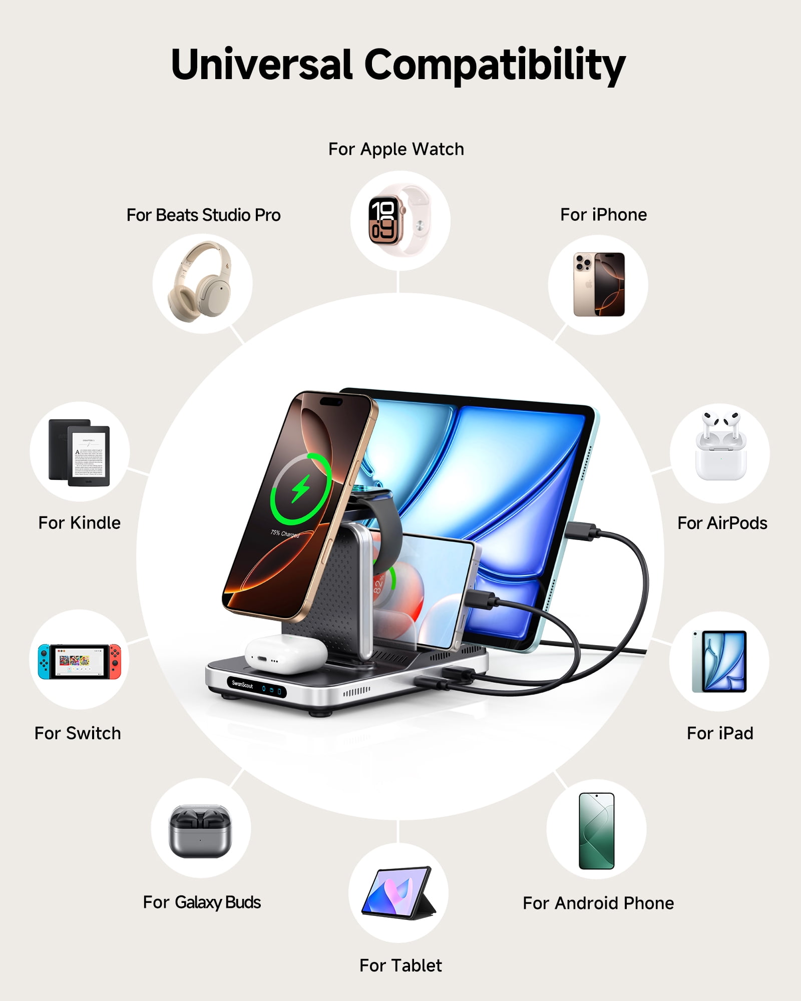 5 in 1 Charging Station for Apple Multiple Devices, SwanScout 901M, Magnetic Wireless Charger for iPhone 16/15/14/13/12 Series, for Apple Watch 10/9/8/7/6/Ultra 2, for AirPods/iPad/Tablet/Switch
