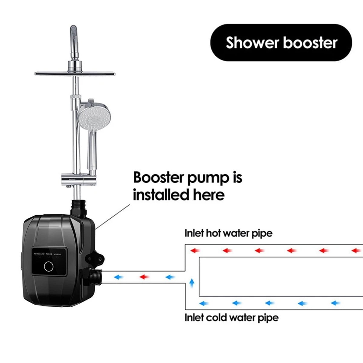 Eurhowing 24V Automatic Water Pressure Booster Pump, 8.5 Gal Tank, Intelligent Constant Pressure Pump for Home Water Supply & Hot Water Recirculation & Irrigation Systems