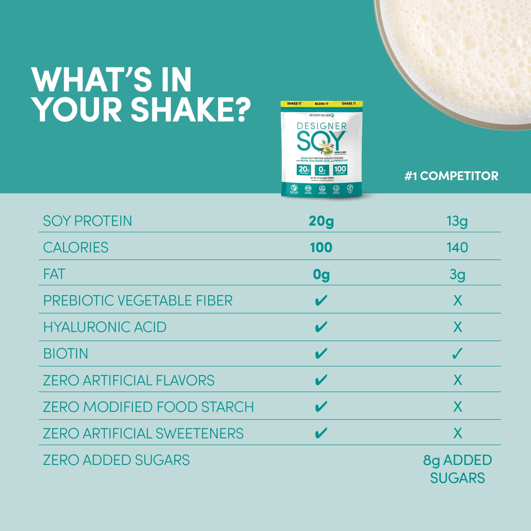 Designer Wellness, Soy Isolate Protein Powder with Biotin, Hyaluronic Acid and Prebiotics, Vegan, Zero Sugar, Angel Cake Natural Vanilla Flavor, 1.87 lb