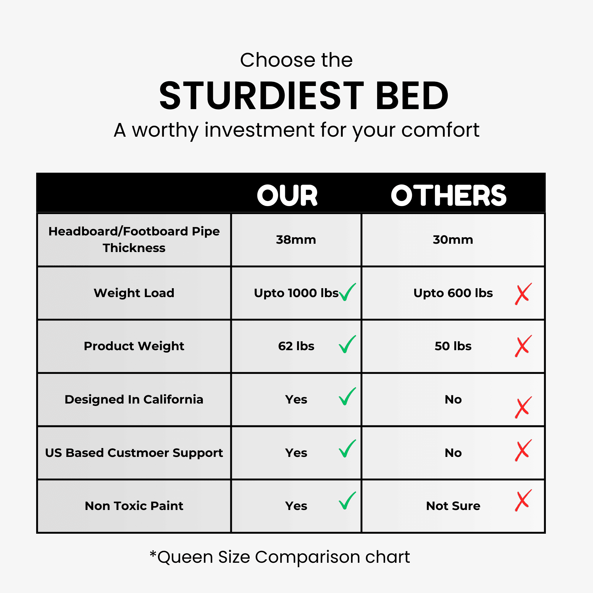 Golden Gate Beds Washington Metal Platform Bed Frame with Antique Victorian Wrought Iron-Art Headboard and Footboard, Classic Vintage Art Deco Style Foundation, No Box Spring Needed, Black,Queen Size
