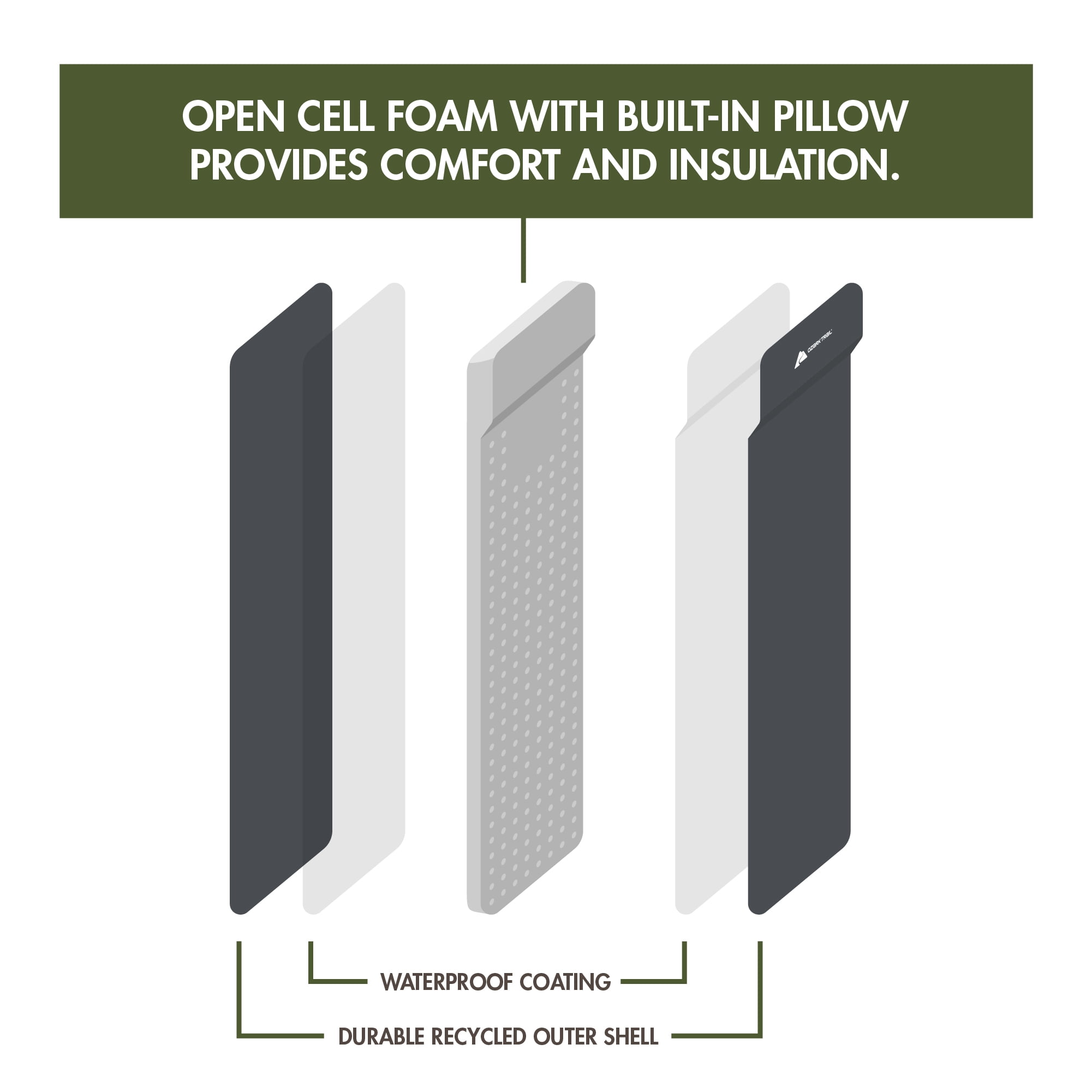 Ozark Trail Self-Inflating Camp Pad with Pillow - Grey, Adult, 78" L x 25" W x 2" H