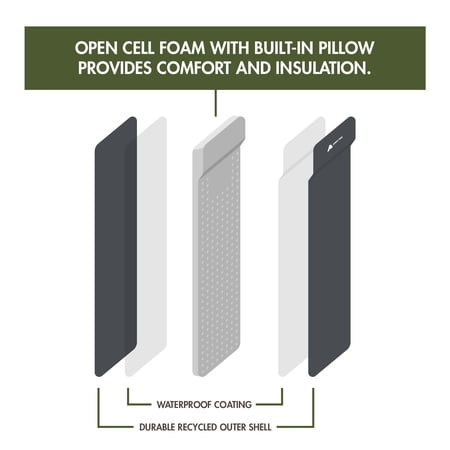 OZARK TRAIL SELF-INFLATING CAMP PAD WITH PILLOW – GREY, ADULT, 78″ L X 25″ W X 2″ H