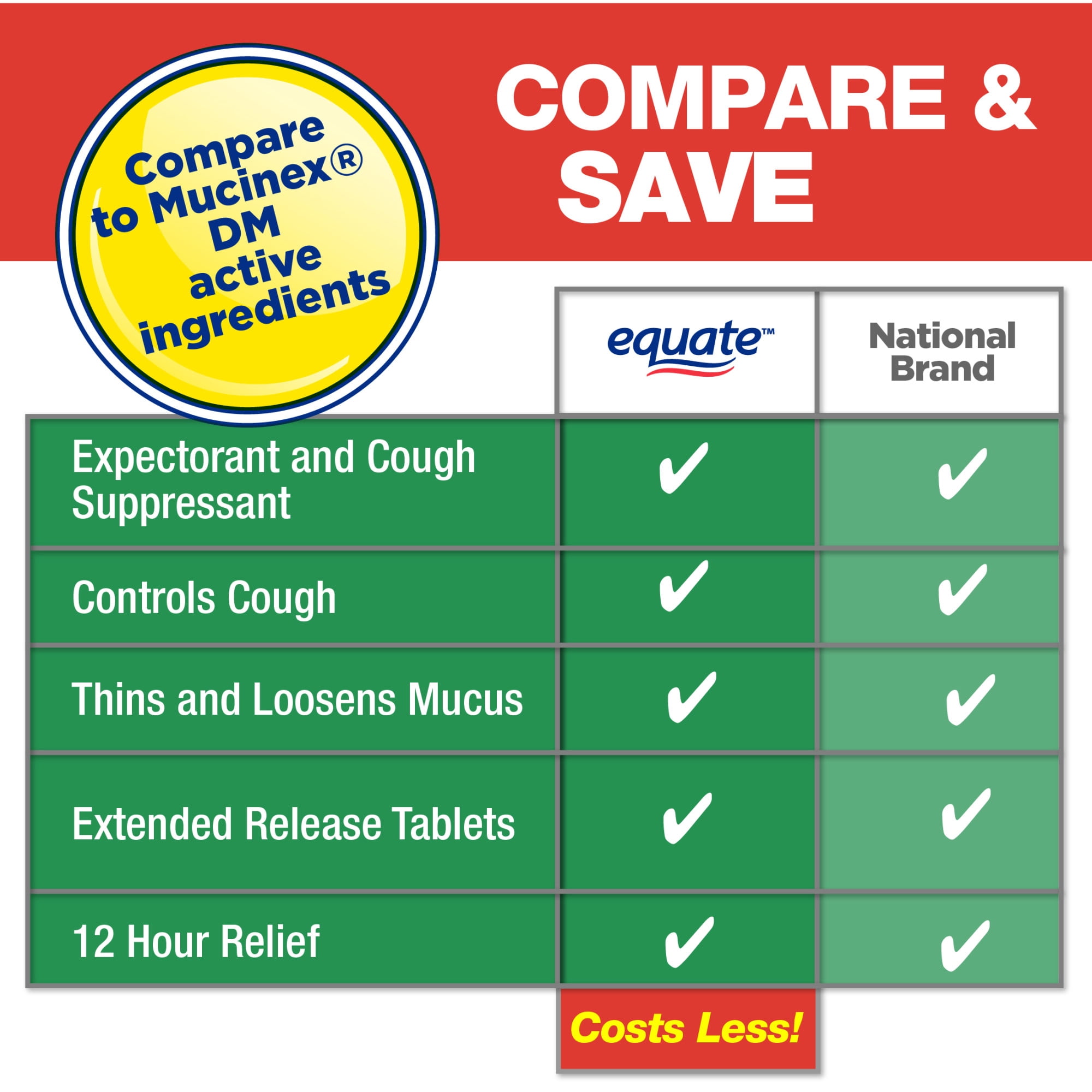 Equate Mucus Relief DM, Extended-Release Tablets, Chest Congestion Relief and Cough Suppressant
