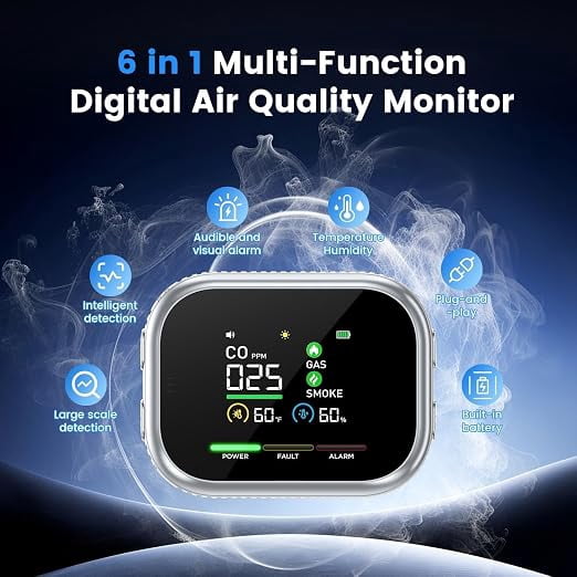 Nexvue 6 in 1 RV CO Detector, Plug-In Gas Monitoring with Battery Backup, LCD Display Real-Time Digital Display, for Home, Apartment, RV