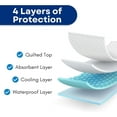 thumbnail image 4 of RMS Reusable & Washable Absorbent Waterproof Bed Pad Incontinence Protection, Blue, 24" x 36", 4 of 8