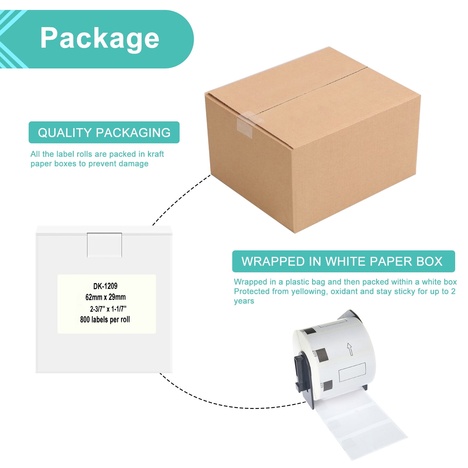 NineLeaf 2 Rolls Compatible for Brother DK-1209 1.1 in x 2.4 in Die-Cut Address & Barcode Labels, 800 Labels Per Roll