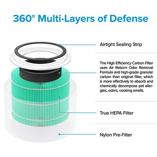 Filtros purificadores de aire para pieza de repuesto de filtro Levoit Core 300-RF (verde)