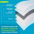thumbnail image 4 of shiyou-M PRO Dust Mask, All day Comfortable Reusable Respirator Mask, 4 of 4