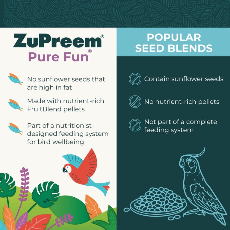 Zupreem Fruitblend Natural Flavor Parrot & Conure Pellets, 2 Lb photo 6