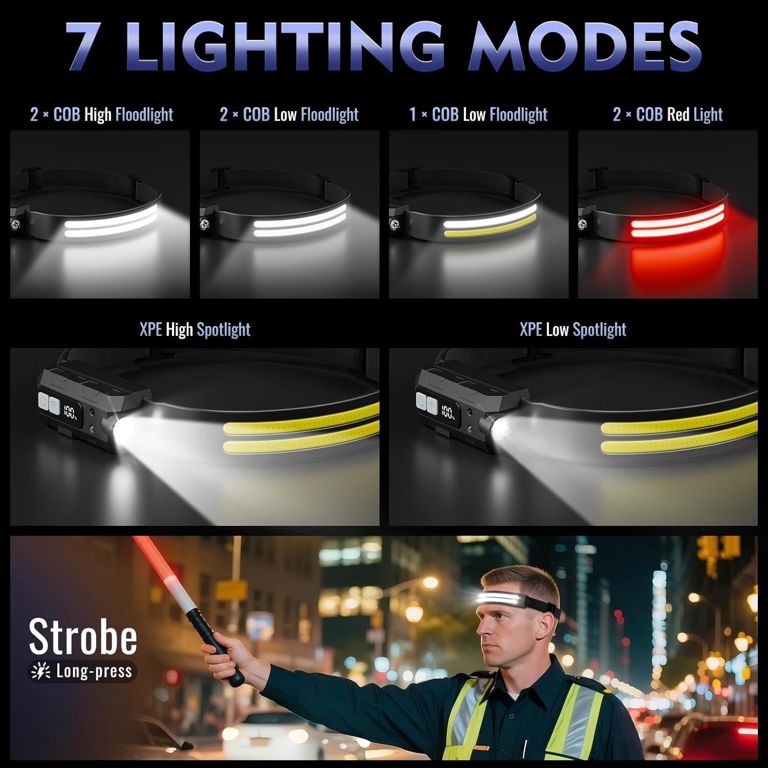LED Headlamp Rechargeable with Red Light 2 Pack, 270° Wide Beam Head Lights for Forehead, 7Mode Head Lamp with Motion Sensor, LCD Digital Display, Waterproof Hard Hat Light for Camping Hiking Fishing