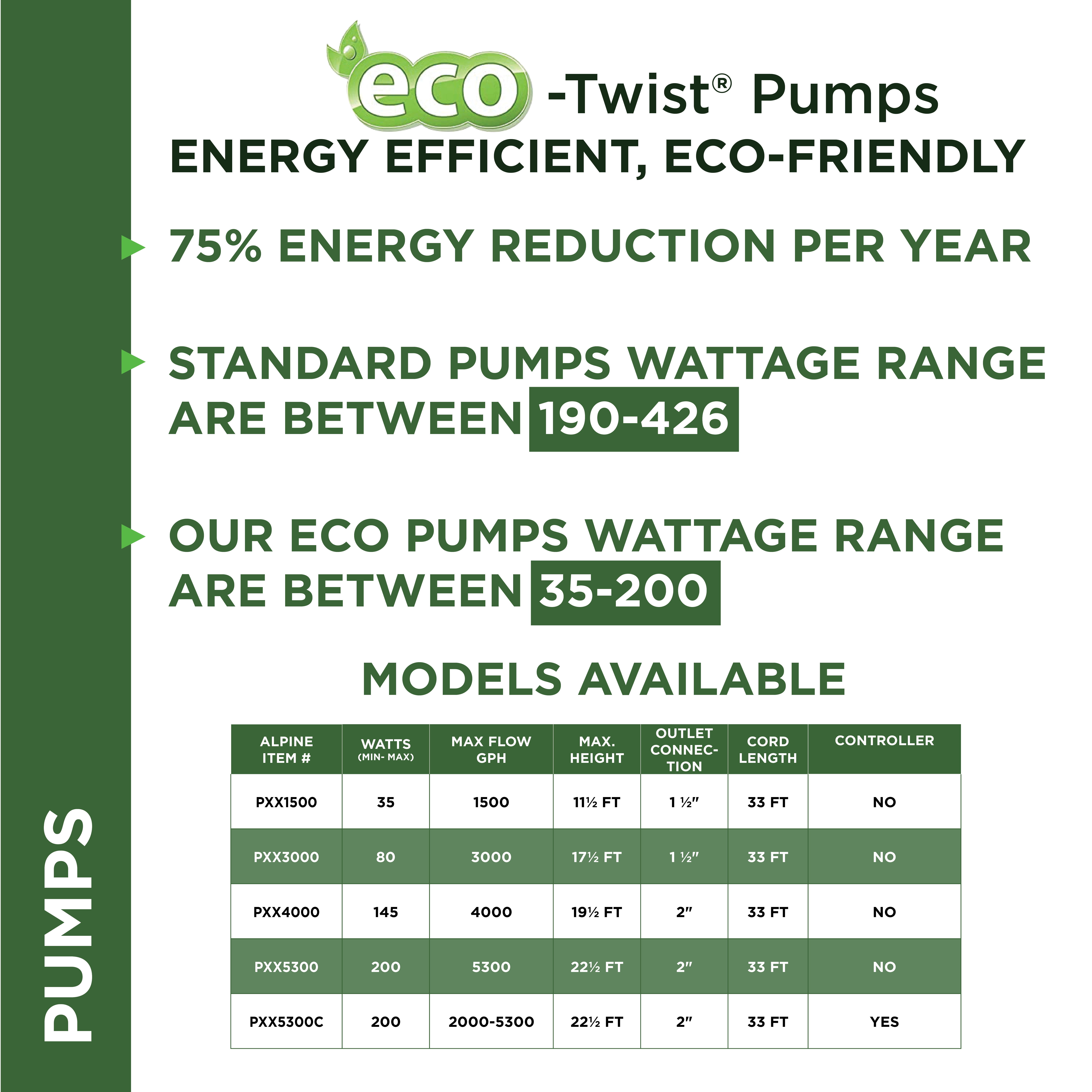 Alpine Corporation Eco-Twist Energy-Saving Pump with Controller 3000GPH with 33' Cord