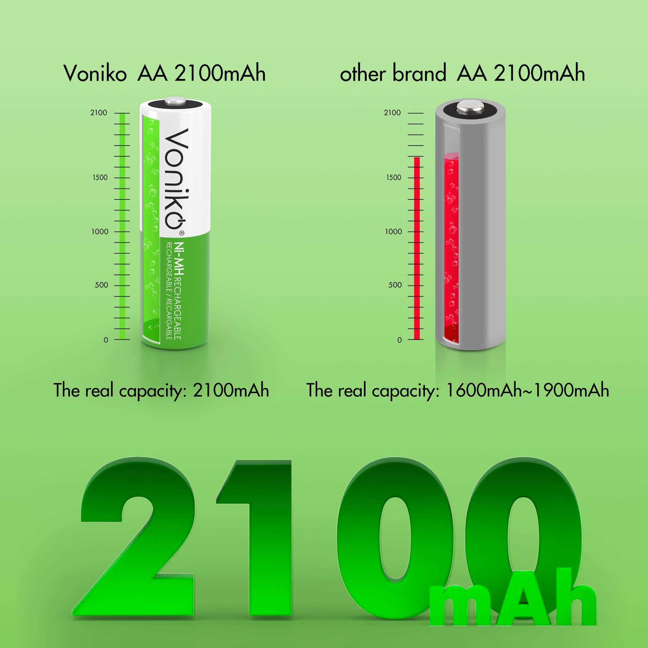 Voniko NIMH Rechargeable AA Batteries 24 Pack, 1.2V 2100mAh Recharge up to 1000x Times