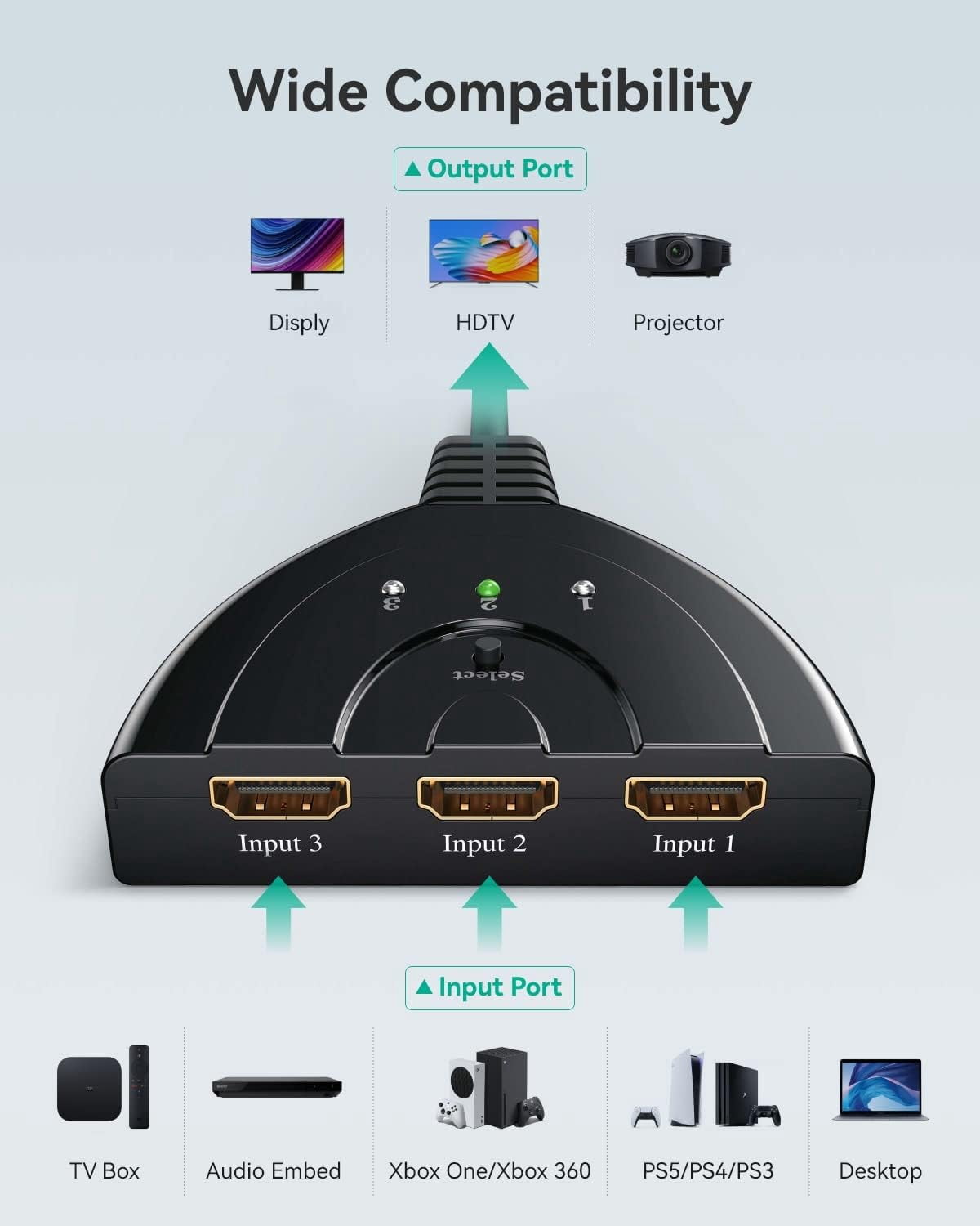 Commutateur HDMI 3 Ports 8K De KSRplayer - 4K@120Hz, 8K@60Hz, Compatible PS5, Xbox, PC, Idéal Pour Gaming Et Home Cinéma Multi Prise Hdmi Pour Tv