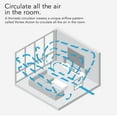 thumbnail image 7 of Vornado Transom® AE Window Fan Works with Alexa, 4 Speeds, Reversible Exhaust Mode, Weather Resistant Case, Whole Room, 7 of 7