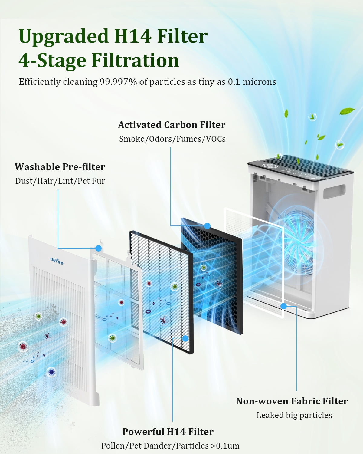 AIRFIRE Air Purifier for Pets Large Room Up to 1475 Sq.Ft, HEPA H14 Filter for Pet Hair Dander Odor, Quiet Sleep Mode 22dB, Air Cleaner for Home Bedroom Pet Area, AP309