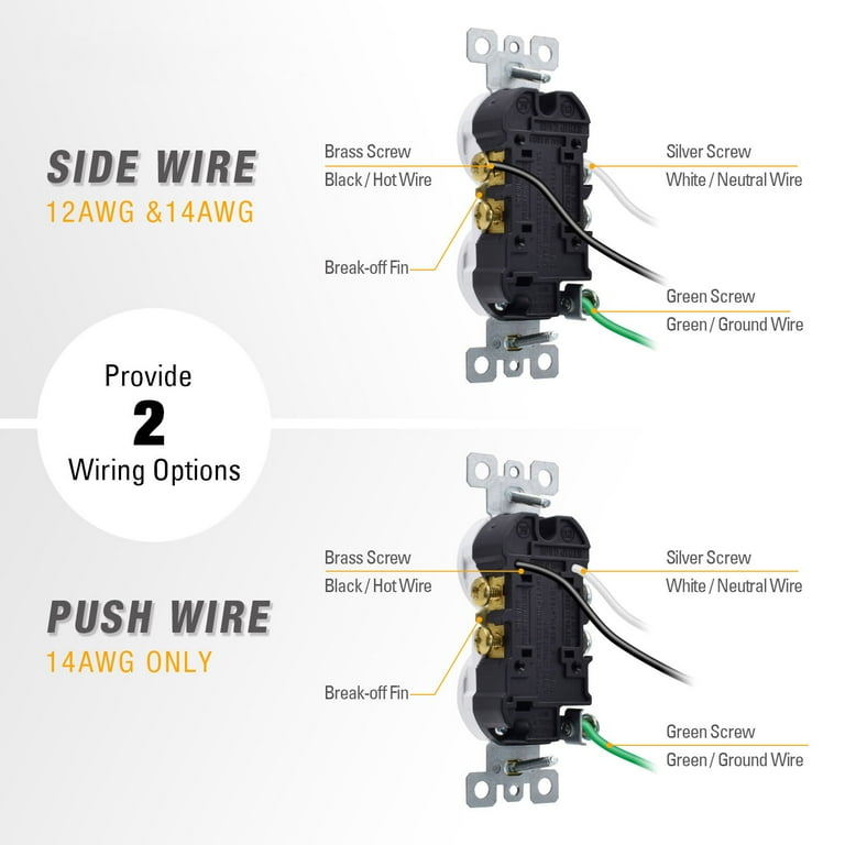 AIDA 15 Amp Tamper Resistant Outlet – 5-15R Duplex Receptacle, Self-Grounding, Quickwire Push-in & Side Wired, White (10 Pack)