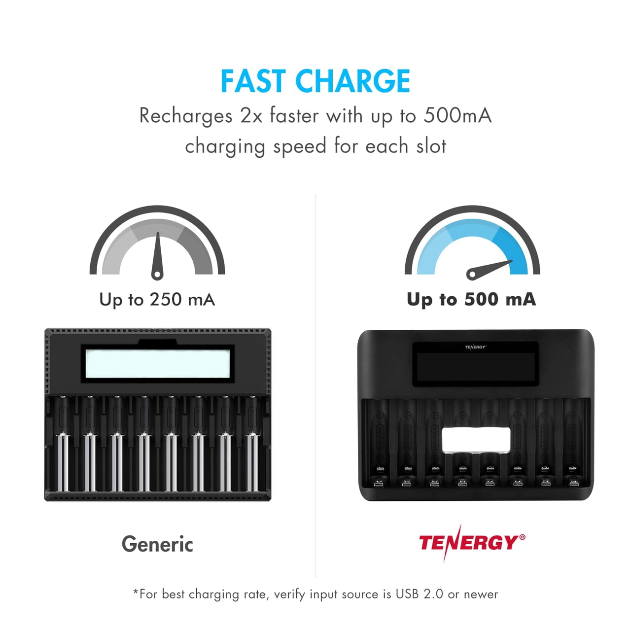 Tenergy TN480U 8-Bay NiMH Battery LCD Display Fast Charger + 4 pc 2500mah AA and 4pcs 1000mah AAA Rechargeable Batteries