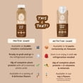 thumbnail image 4 of Koia Plant Based Protein Shake, Cacao Bean, 20g Protein, 3g Sugar, 6g Prebiotic Fiber, 21 Vitamins & Minerals, Meal Replacement Drinks, Dairy-Free, Gluten-Free, Non-GMO, 11 Fl Oz (Pack of 12), 4 of 9