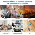 thumbnail image 6 of KEN BROWN Pet Air Purifiers for Home - 2500 ft² Large Coverage for Pet Families H13 HEPA Washable Filters, Smart WiFi-Perfect Christmas Gift for Pet Owners, 6 of 12