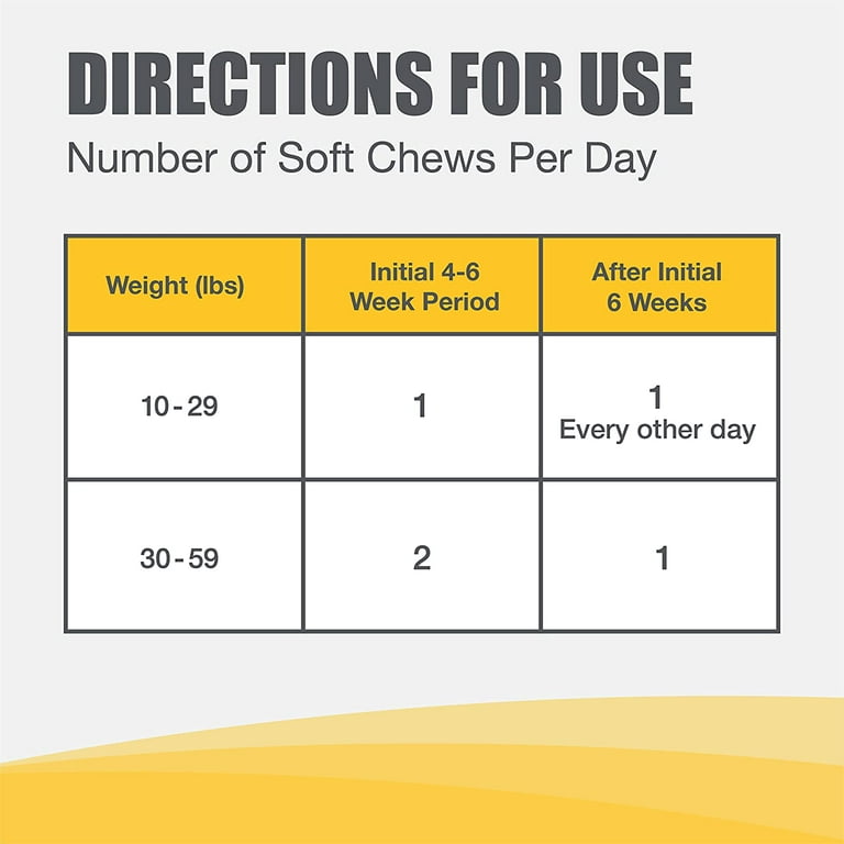 Nutramax dasuquin soft chews hot sale