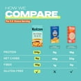 thumbnail image 4 of Kaizen High Protein Cheddar Mac & Cheese - Low Carb, Keto Friendly, High Fiber, Gluten-Free, Plant-Based, Non-GMO - 6.4 Ounces (Pack of 3), 4 of 9