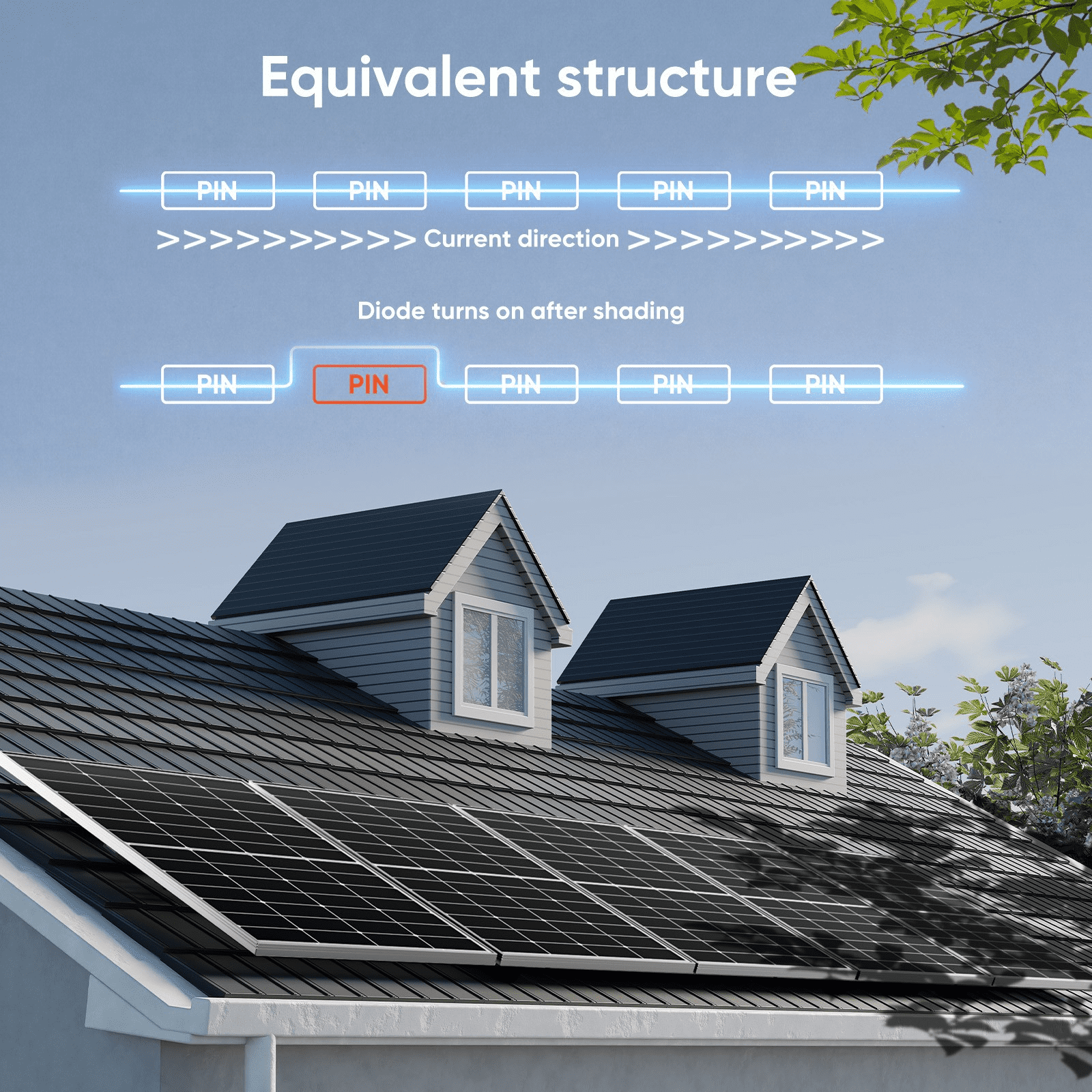 WERCHTAY 300W 12V Monocrystalline Solar Panel for RV, Home, Camping, Caravan, Boat and off-Grid Power Systems