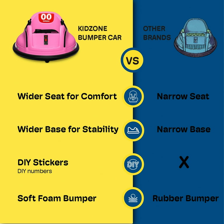 Kidzone 6V Electric Ride On Bumper Car for Toddlers