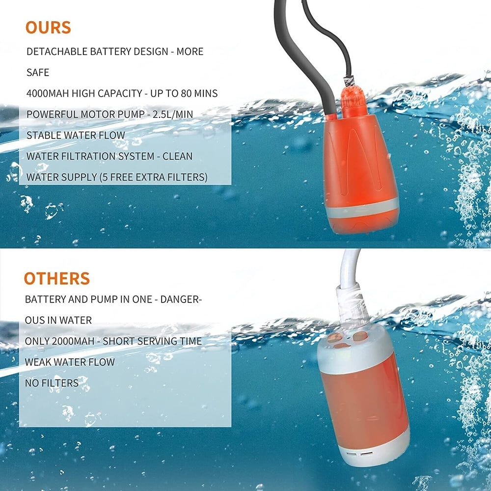 eYotto 6ft Outdoor Camping Portable Shower USB Chargeable Camp Shower Head Orange Hand Held Sprayer