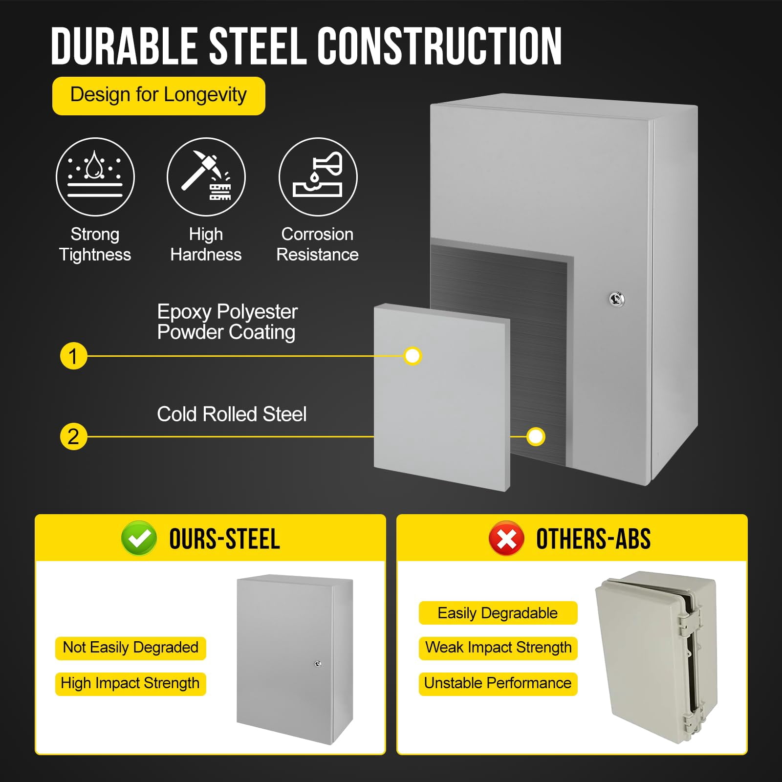 Electrical Box, NEMA 4X Steel Electrical Box, IP66 Waterproof & Dustproof, Outdoor/Indoor Electrical Junction Box, Lockable Junction Box