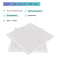 thumbnail image 3 of 36Pcs Acoustic Foam Board,Studio Wedge Tile,Acoustic Foam Soundproof Pyramid Studio Treatment Wall Panel,Etc,2.5X30X30cm, 3 of 6