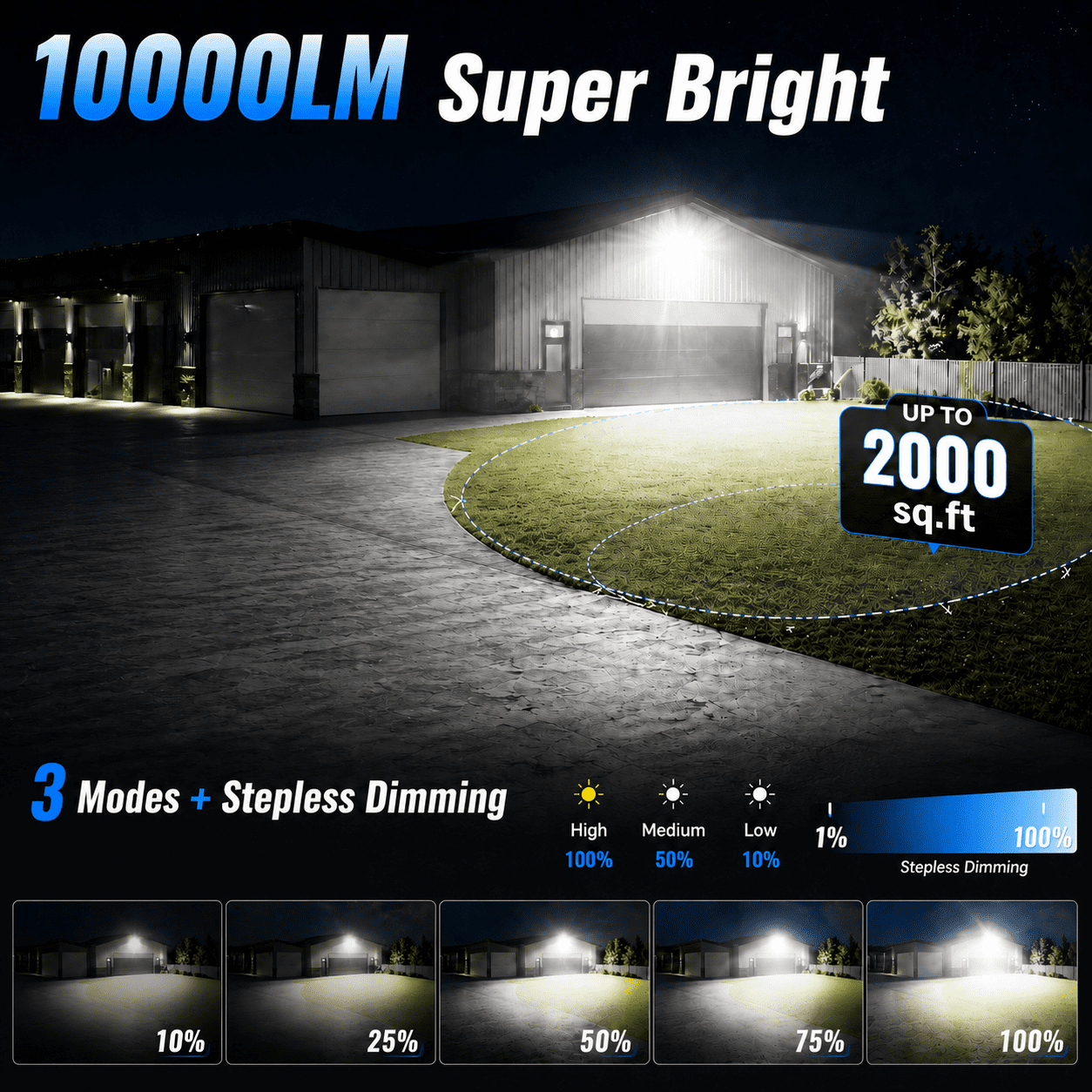 10000LM LED Flood Lights Outdoor,13000mah Rechargeable Lights with Magnetic Base & Tripod Mount, Portable Floodlight for Backyard, Garage, Power Outage