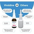 thumbnail image 2 of Viraldine 1% Povidone-Iodine Nasal Spray for Daily Congestion Relief, 100 Sprays, 30ml, 2 of 6
