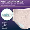 thumbnail image 3 of McKesson Premium Discreet Underwear for Women - Heavy Absorbency Incontinence Briefs - XL, 20 Count, 4 Packs, 80 Total, 3 of 11